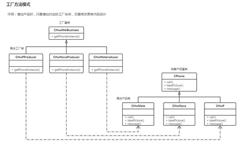 設計模式實踐 工廠模式在國內廣告發(fā)布系統(tǒng)中的應用